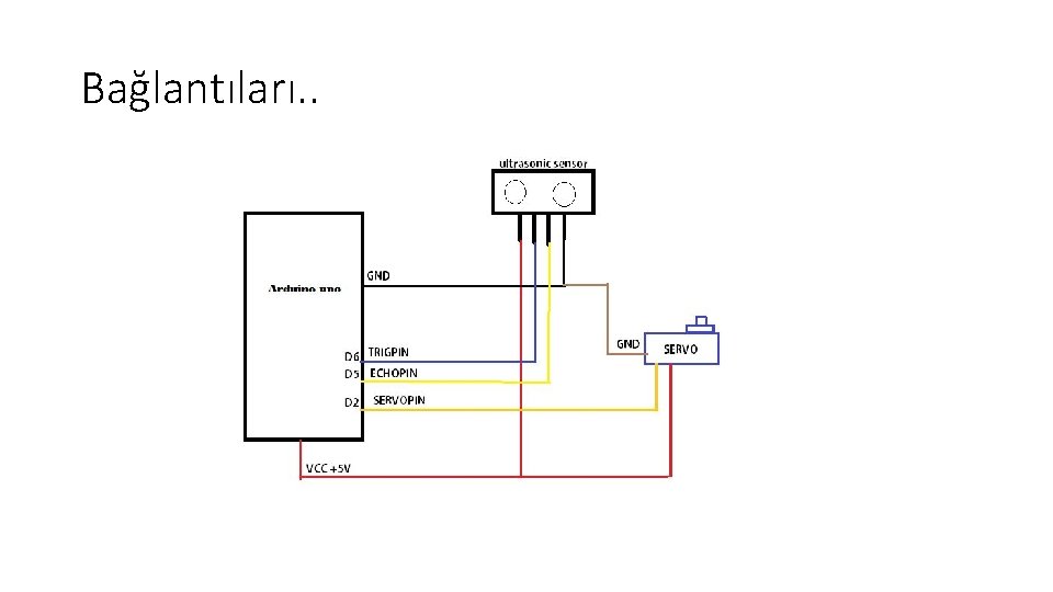 Bağlantıları. . 