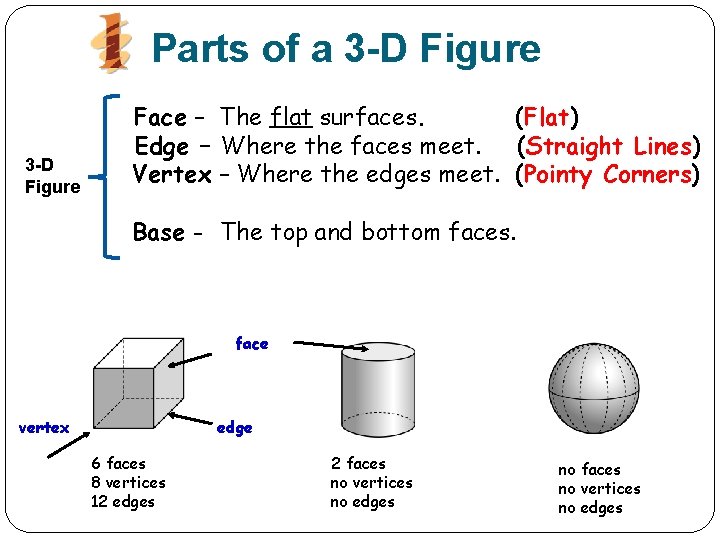 Parts of a 3 -D Figure Face – The flat surfaces. (Flat) Edge –