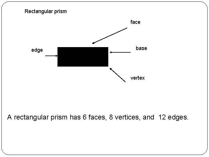 Rectangular prism face edge base vertex A rectangular prism has 6 faces, 8 vertices,