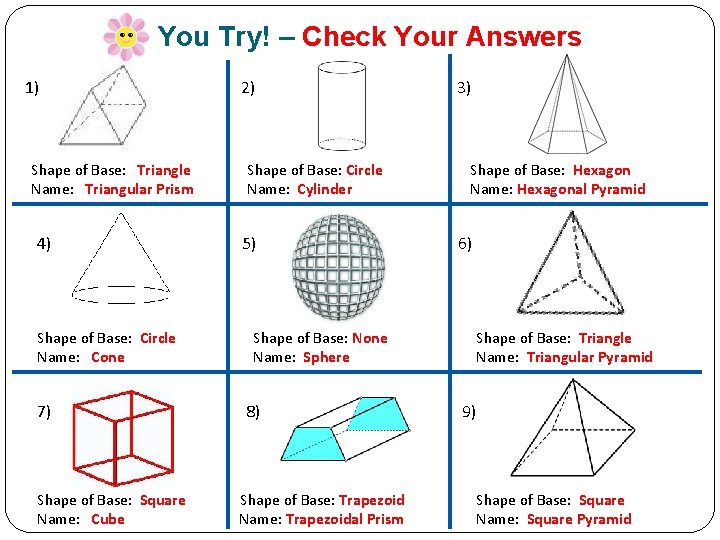 You Try! – Check Your Answers 1) Shape of Base: Triangle Name: Triangular Prism