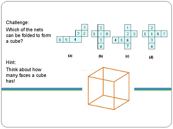 Challenge: Which of the nets can be folded to form a cube? Hint: Think