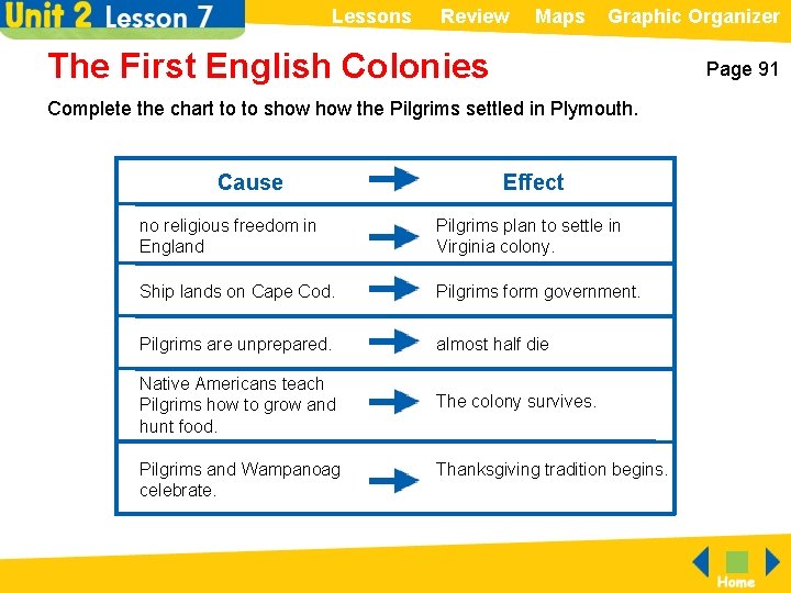 Lessons Review Maps Graphic Organizer The First English Colonies Page 91 Complete the chart