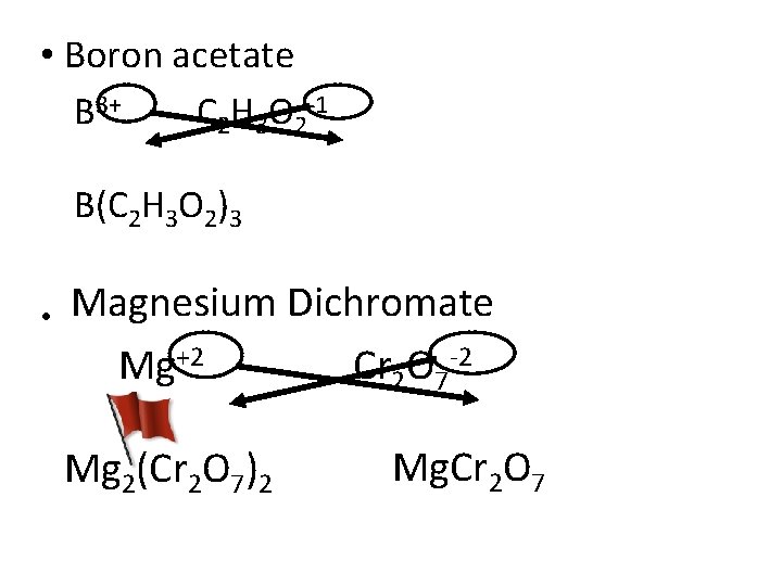 • Boron acetate B 3+ C 2 H 3 O 2 -1 B(C