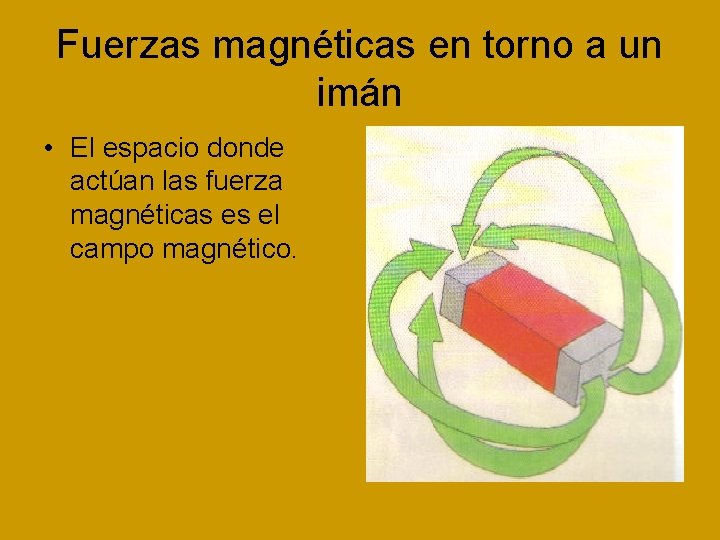 Fuerzas magnéticas en torno a un imán • El espacio donde actúan las fuerza