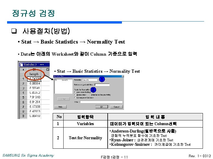 정규성 검정 q 사용절차(방법) • Stat → Basic Statistics → Normality Test • Data는