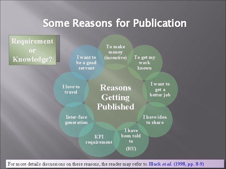 Some Reasons for Publication Requirement or Knowledge? I want to be a good servant