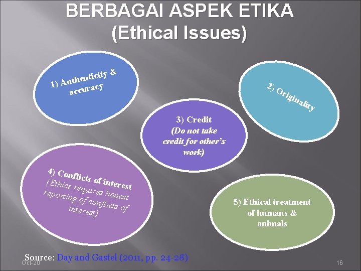 BERBAGAI ASPEK ETIKA (Ethical Issues) ity & c i t n e h 1)