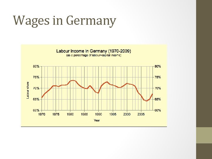 Wages in Germany 