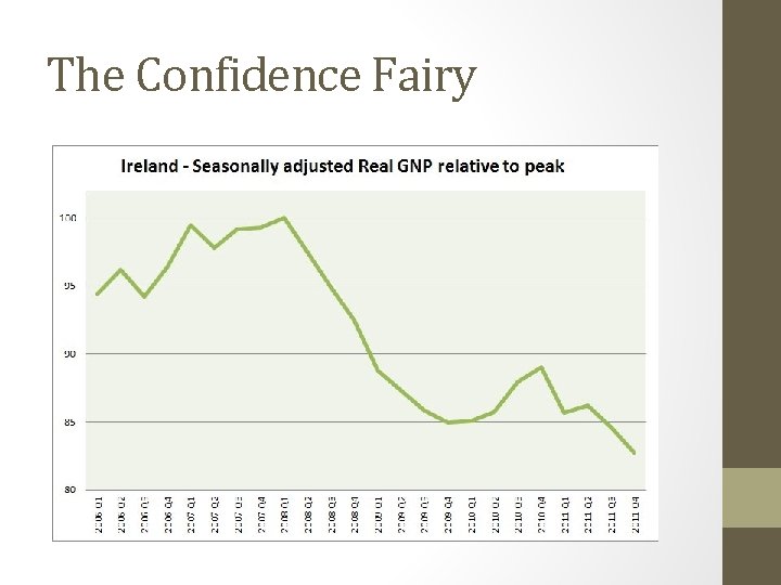 The Confidence Fairy 