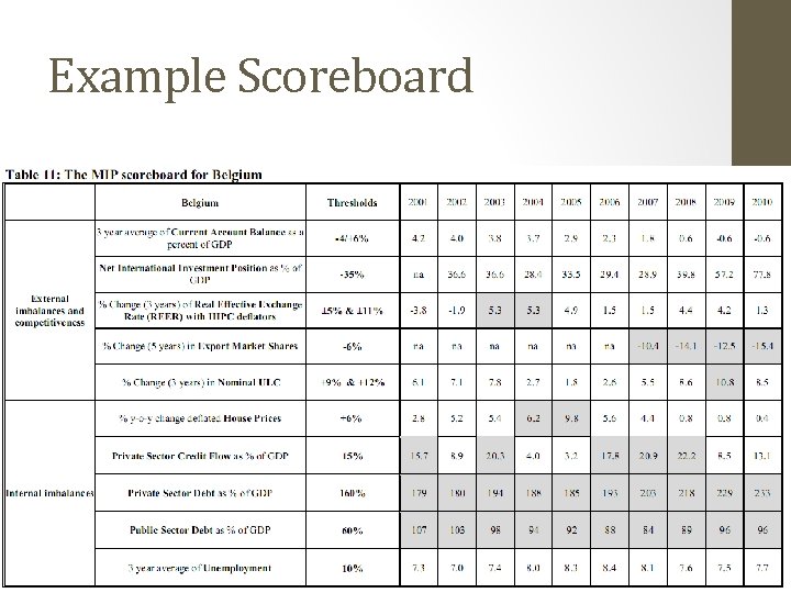 Example Scoreboard 
