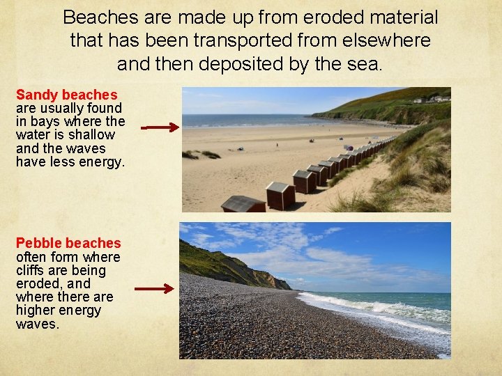 Beaches are made up from eroded material that has been transported from elsewhere and