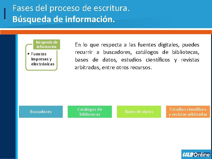 Fases del proceso de escritura. Búsqueda de información • Fuentes impresas y electrónicas Buscadores