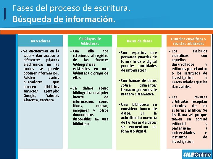 Fases del proceso de escritura. Búsqueda de información. Buscadores • Se encuentran en la