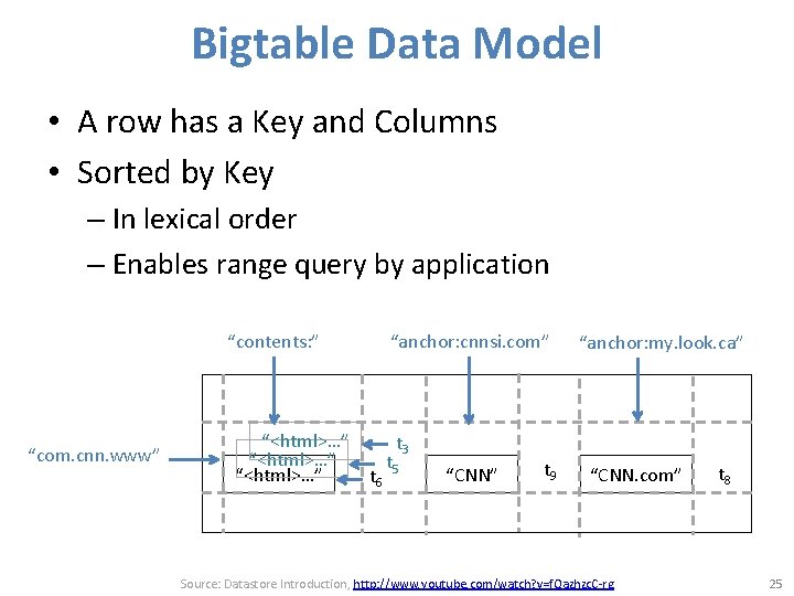 Bigtable Data Model • A row has a Key and Columns • Sorted by Bigtable Data Model • A row has a Key and Columns • Sorted by