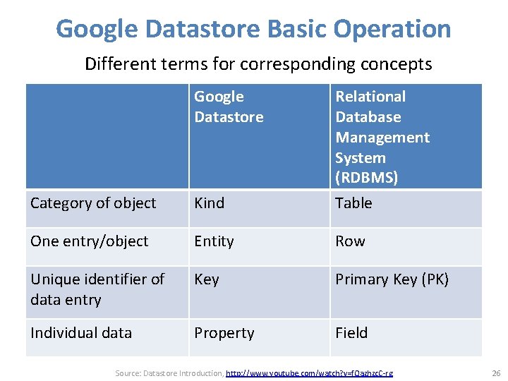 Google Datastore Basic Operation Different terms for corresponding concepts Google Datastore Relational Database Management Google Datastore Basic Operation Different terms for corresponding concepts Google Datastore Relational Database Management