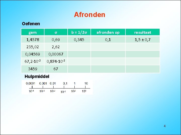 Afronden Oefenen gem σ b = 1/2σ afronden op resultaat 1, 4578 0, 69