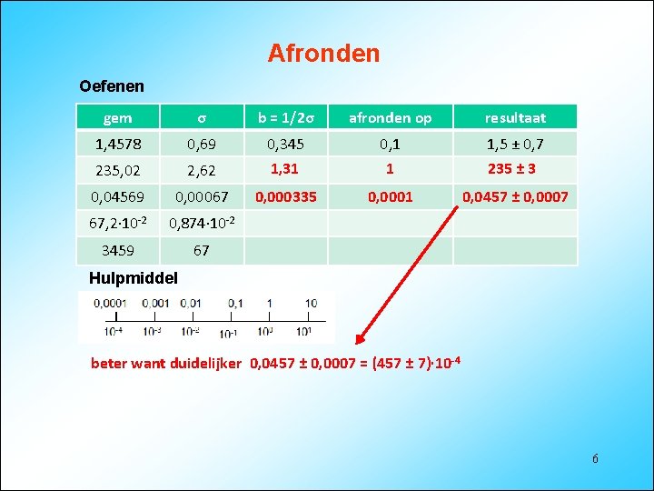 Afronden Oefenen gem σ b = 1/2σ afronden op resultaat 1, 4578 0, 69