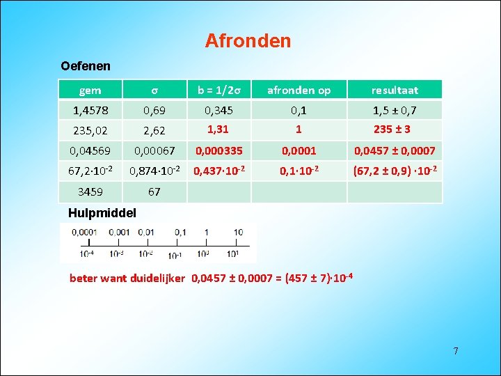 Afronden Oefenen gem σ b = 1/2σ afronden op resultaat 1, 4578 0, 69