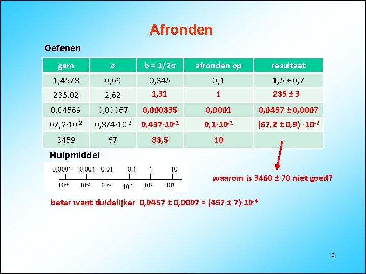 Afronden Oefenen gem σ b = 1/2σ afronden op resultaat 1, 4578 0, 69