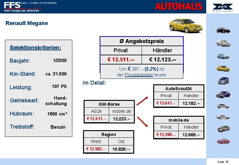 Renault Megane Ø Angebotspreis Selektionskriterien: Baujahr: Km-Stand: Leistung: Getriebeart: Hubraum: Treibstoff: 1/2000 Privat Händler