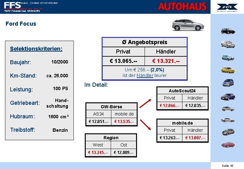 Ford Focus Ø Angebotspreis Selektionskriterien: Baujahr: Km-Stand: Leistung: Getriebeart: Hubraum: Treibstoff: 10/2000 Privat Händler