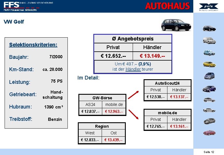 VW Golf Ø Angebotspreis Selektionskriterien: Baujahr: Km-Stand: Leistung: Getriebeart: Hubraum: Treibstoff: 7/2000 Privat Händler