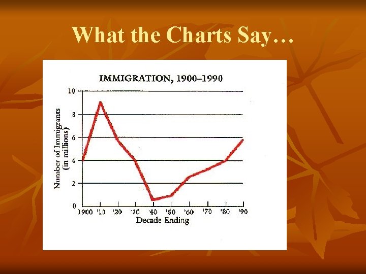 What the Charts Say… 