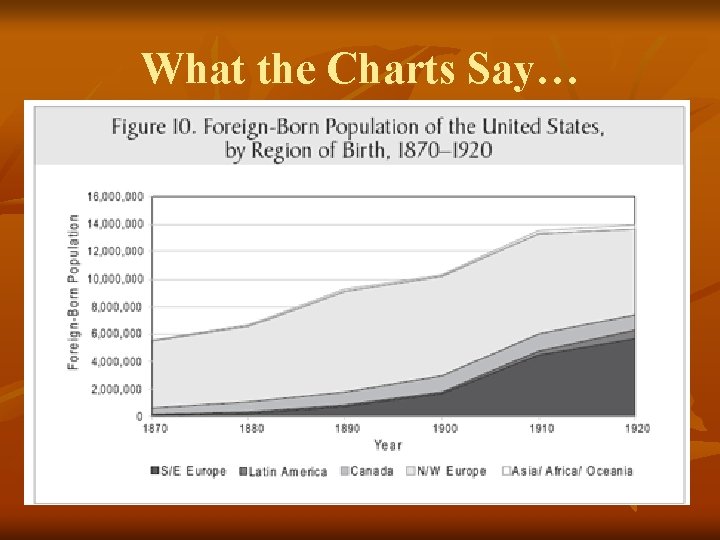 What the Charts Say… 