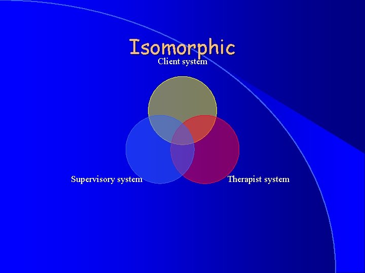 Isomorphic Client system Supervisory system Therapist system 