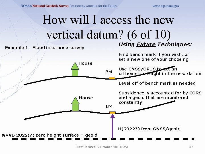 How will I access the new vertical datum? (6 of 10) Using Future Techniques: