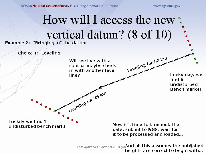 How will I access the new vertical datum? (8 of 10) Example 2: “Bringing