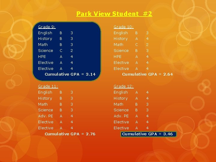 Park View Student #2 Grade 9: Grade 10: English B 3 History A 4