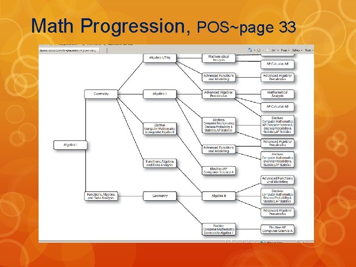 Math Progression, POS~page 33 