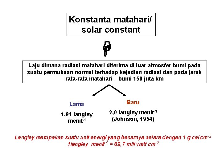 Konstanta matahari/ solar constant Laju dimana radiasi matahari diterima di luar atmosfer bumi pada