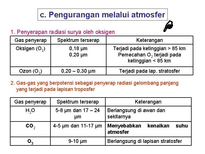 c. Pengurangan melalui atmosfer 1. Penyerapan radiasi surya oleh oksigen Gas penyerap Spektrum terserap