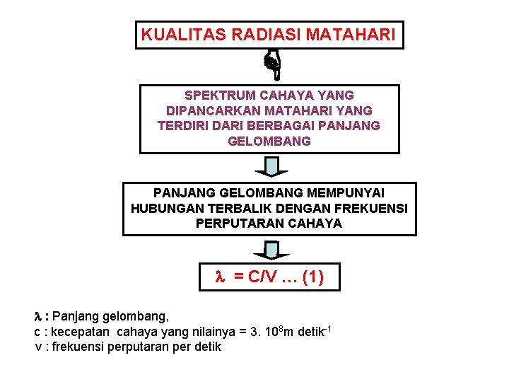 KUALITAS RADIASI MATAHARI SPEKTRUM CAHAYA YANG DIPANCARKAN MATAHARI YANG TERDIRI DARI BERBAGAI PANJANG GELOMBANG