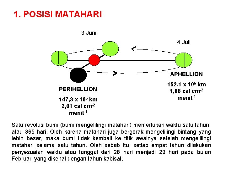 1. POSISI MATAHARI 3 Juni 4 Juli APHELLION PERIHELLION 147, 3 x 106 km