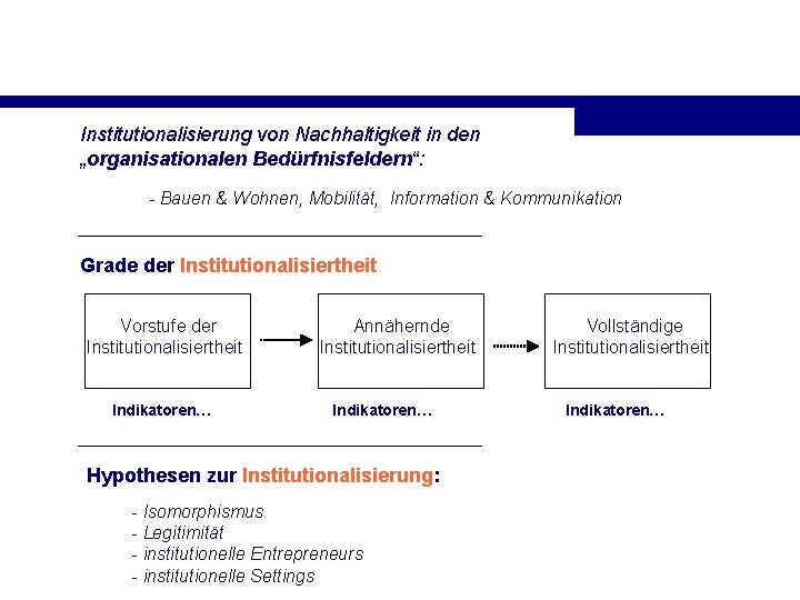 Institutionalisierung von Nachhaltigkeit in den „organisationalen Bedürfnisfeldern“: - Bauen & Wohnen, Mobilität, Information &