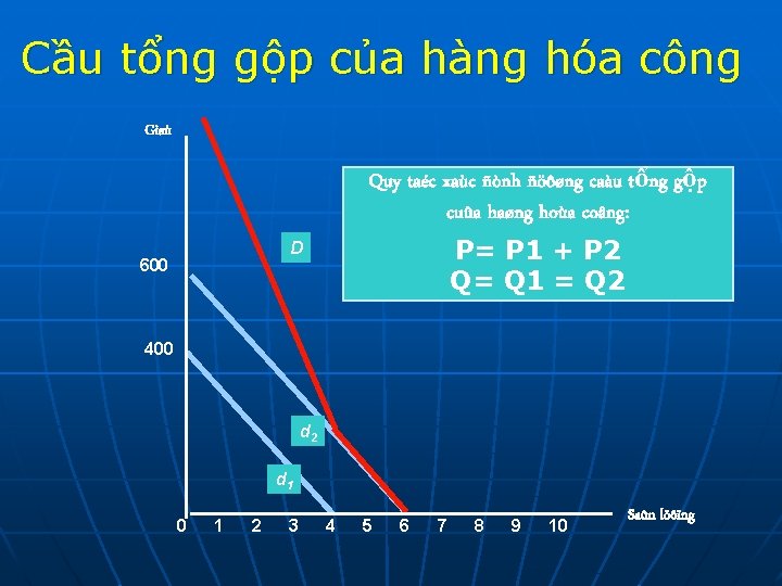 Cầu tổng gộp của hàng hóa công Giaù Quy taéc xaùc ñònh ñöôøng caàu