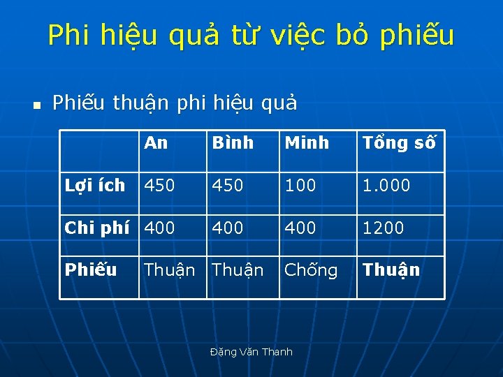 Phi hiệu quả từ việc bỏ phiếu n Phiếu thuận phi hiệu quả An