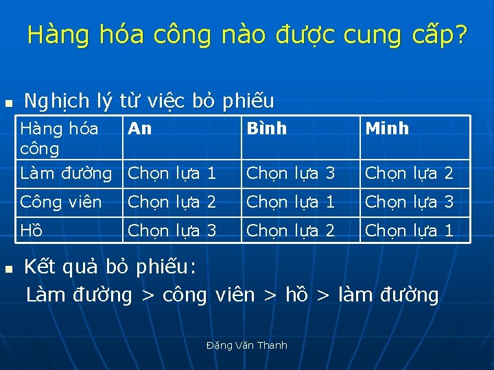 Hàng hóa công nào được cung cấp? n Nghịch lý từ việc bỏ phiếu Hàng hóa công nào được cung cấp? n Nghịch lý từ việc bỏ phiếu