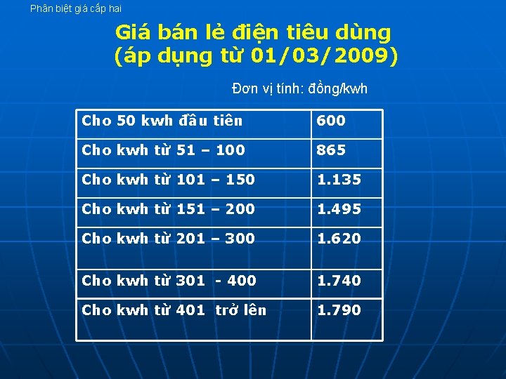 Phân biệt giá cấp hai Giá bán lẻ điện tiêu dùng (áp dụng từ Phân biệt giá cấp hai Giá bán lẻ điện tiêu dùng (áp dụng từ