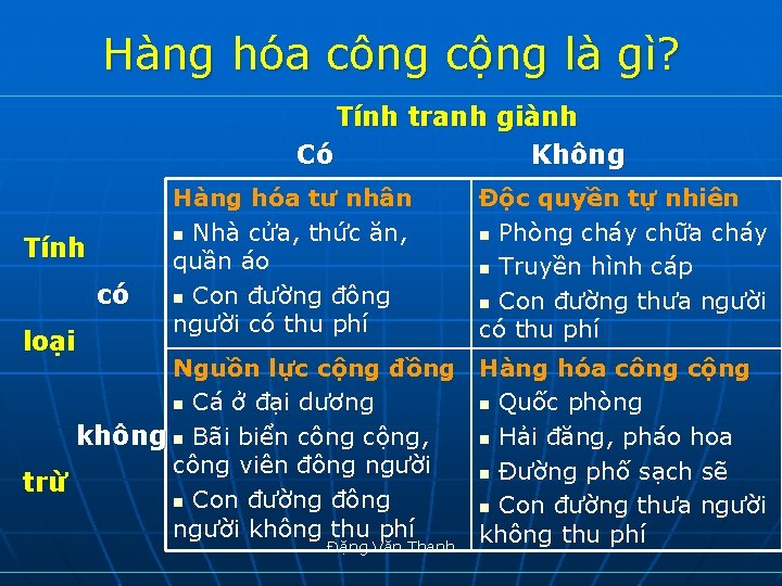 Hàng hóa công cộng là gì? Tính tranh giành Có Không Tính có loại