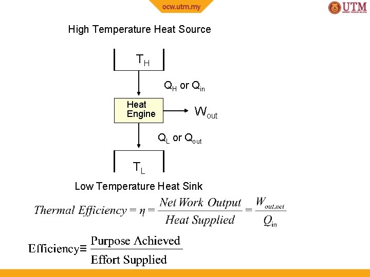 High Temperature Heat Source TH QH or Qin Heat Engine Wout QL or Qout