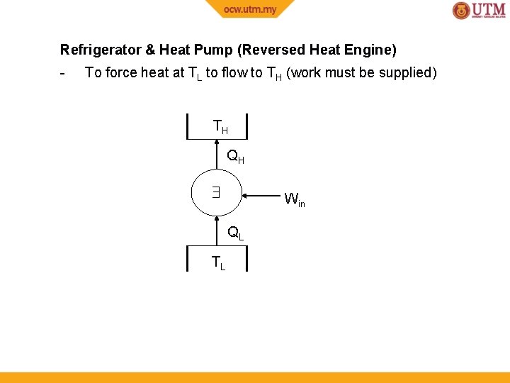 Refrigerator & Heat Pump (Reversed Heat Engine) - To force heat at TL to