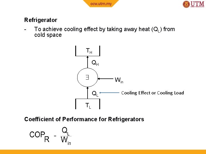 Refrigerator - To achieve cooling effect by taking away heat (QL) from cold space