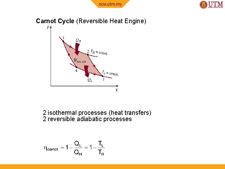 Carnot Cycle (Reversible Heat Engine) 2 isothermal processes (heat transfers) 2 reversible adiabatic processes