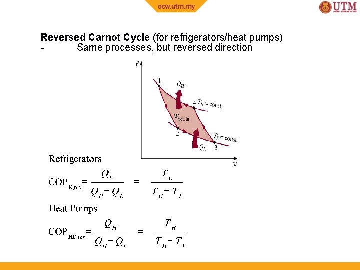 Reversed Carnot Cycle (for refrigerators/heat pumps) Same processes, but reversed direction 