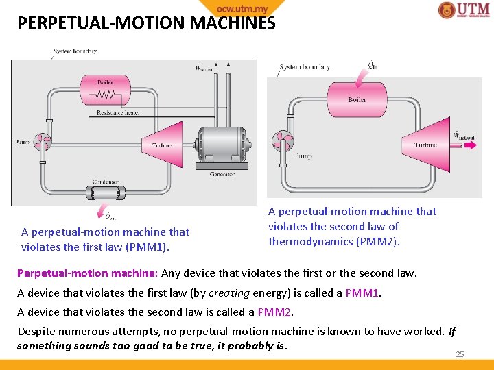PERPETUAL-MOTION MACHINES A perpetual-motion machine that violates the first law (PMM 1). A perpetual-motion