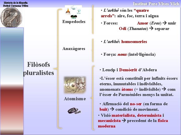 Institut Pere Vives Vich • L’arkhé són les “quatre arrels”: aire, foc, terra i